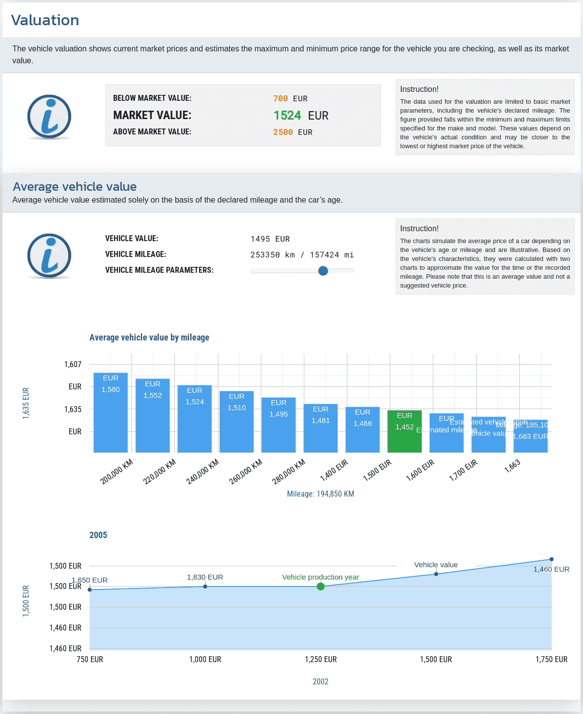 Section "Vehicle Valuation" in the VIN-Info report shows the estimated value of the vehicle as a reference point for price assessment and further verification.