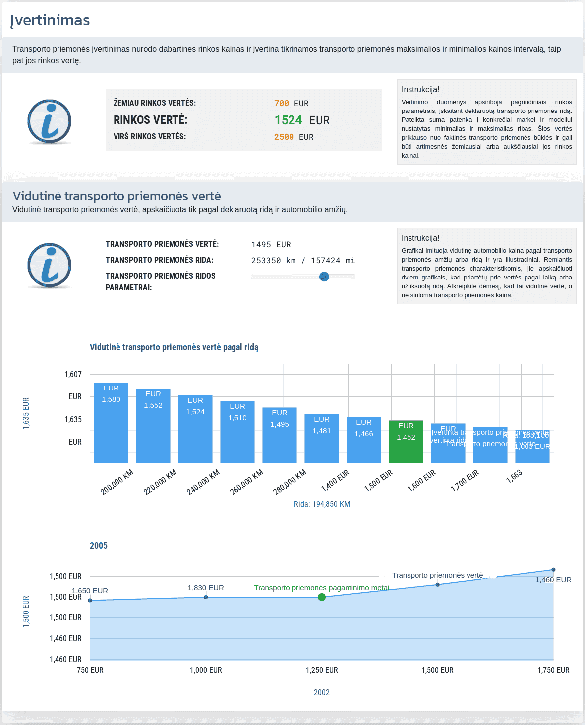 Skiltis "Transporto priemonės vertinimas" VIN-Info ataskaitoje rodo apskaičiuotą transporto priemonės vertę kaip atskaitos tašką kainos įvertinimui ir tolesniam tikrinimui.