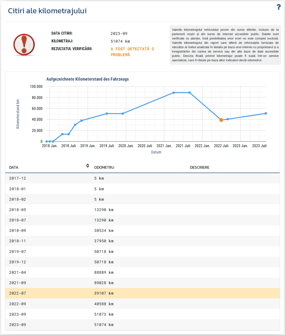 Secțiunea "Citiri odometru" din raportul VIN-Info prezintă înregistrările istorice disponibile ale odometrului și ajută la evaluarea coerenței rulajului vehiculului.
