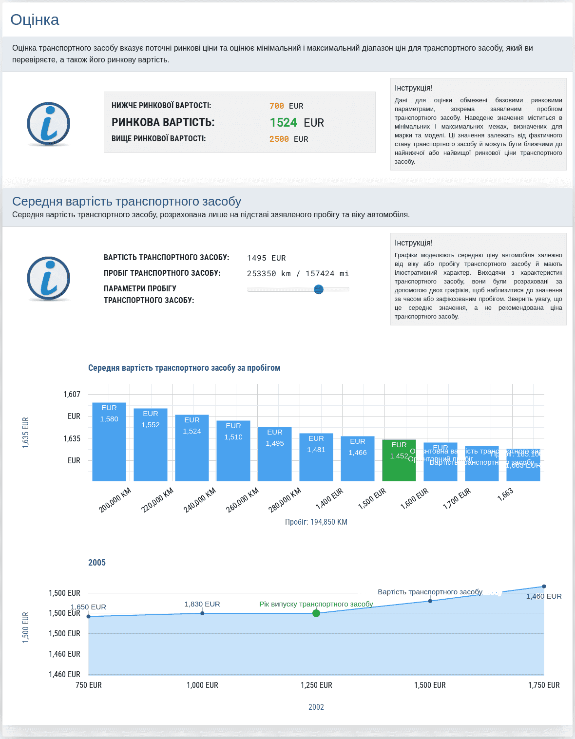 Розділ "Оцінка транспортного засобу" у звіті VIN-Info показує орієнтовну вартість транспортного засобу як точку відліку для оцінки ціни та подальшої перевірки.